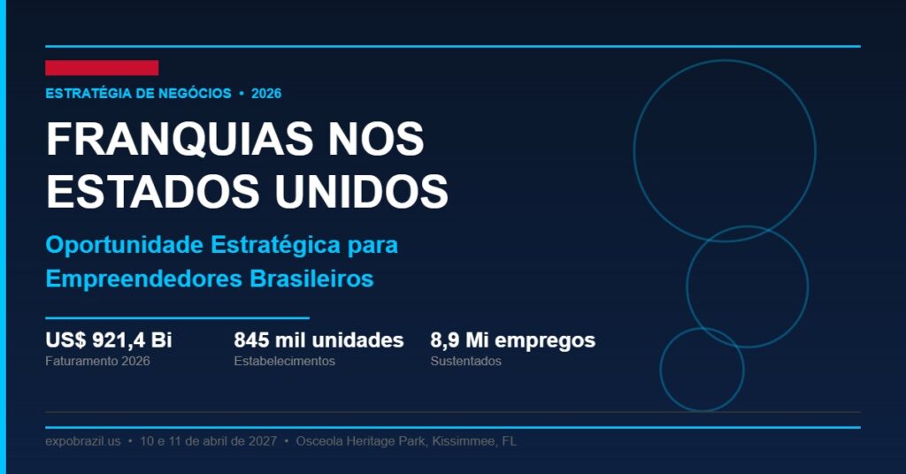 Franquias nos Estados Unidos em 2026 — oportunidade estratégica para empreendedores brasileiros