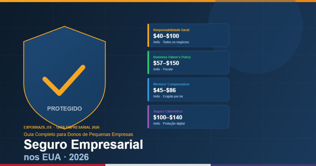 Guia de seguro empresarial para pequenas empresas nos EUA 2026 - Expo Brazil