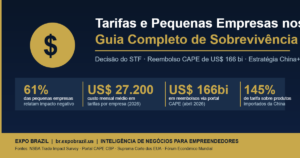 Tarifas e Pequenas Empresas nos EUA 2026 - Guia de Sobrevivência e Crescimento
