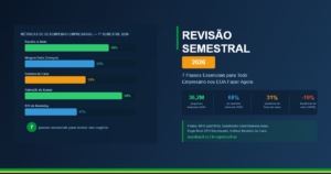 Revisão Semestral de Negócios 2026: 7 Passos Essenciais para Empresários nos EUA
